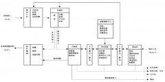 醫（yī）用空氣消毒機-發熱（rè）門診醫療設備配置參